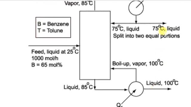 Materials And Energy Balance On Distillation Column 1 смотреть онлайн