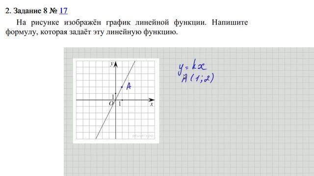 Задание 8 | ВПР-7 2023 Математика | Нахождение формулы линейной функции смотреть онлайн