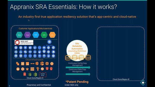 Simplify Disaster Recovery for Stateful Container Apps! смотреть онлайн
