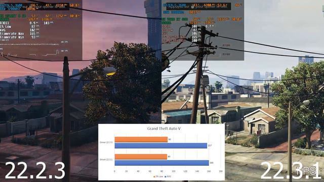 AMD Driver (22.3.1 vs 22.2.3) | AMD Adrenalin Edition 22.3.1 New Update смотреть онлайн