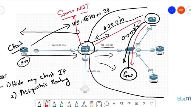 BIG IP F5 Address Translation - NAT and SNAT | Hands-On Lab | BIG-IP Local Traffic Manager смотреть онлайн