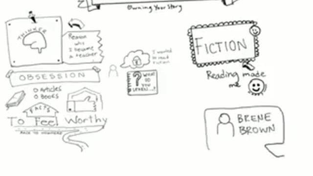 First time sketchnoting with Procreate смотреть онлайн