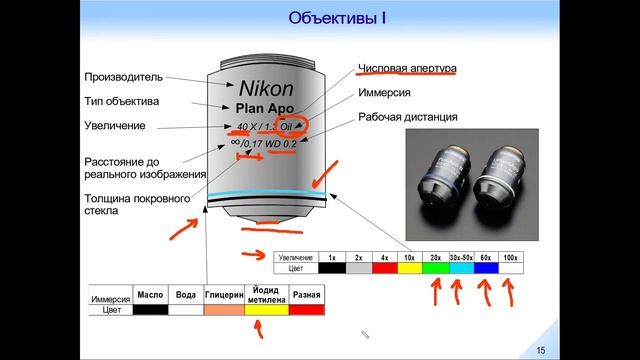 Оптическая Микроскопия. Лекция 2. смотреть онлайн