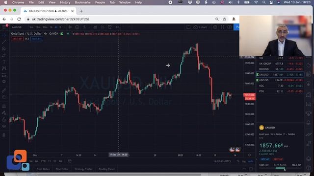 Invest & Trade Like A Pro - Complete Guide Webinar - 14 Jan 2021 - by Hassan Afifi | RSV Markets смотреть онлайн
