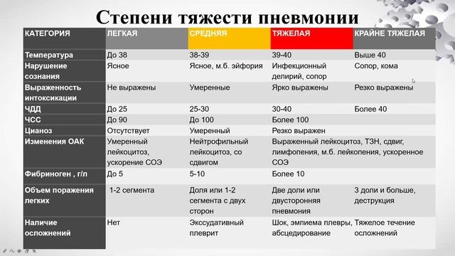 5 - Пневмония - Лечение.avi смотреть онлайн