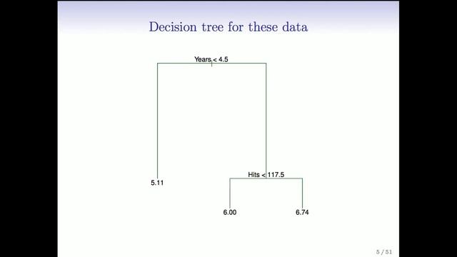 StatsLearning Chapter 8 - part 1 смотреть онлайн