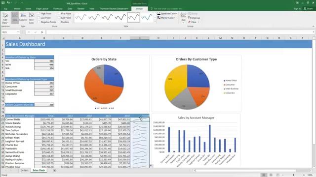 Sparklines смотреть онлайн