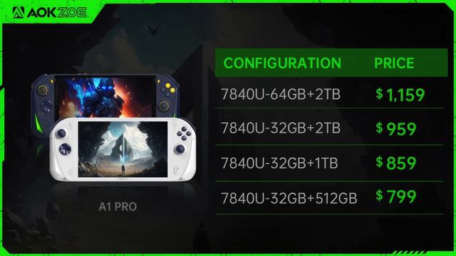 The AOKZOE A1 Pro Is The First RYZEN 7840U RDNA3 APU Hand Held And Its Up For Sale Now