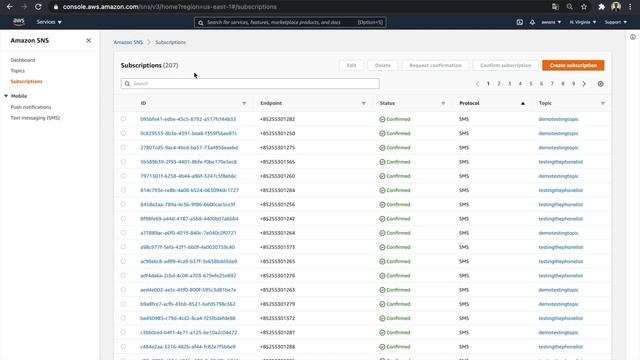 Automatic Create AWS SNS Topic & subscription by python смотреть онлайн