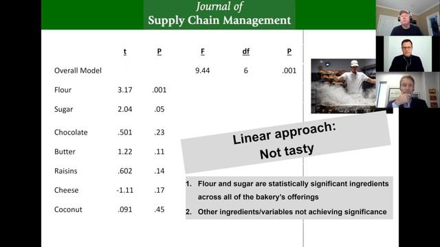 Spotlight: Configurational approaches to theory development in SCM: Leveraging underexplored.... смотреть онлайн