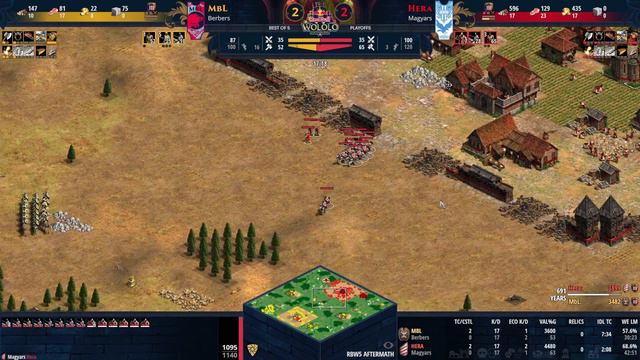 Trận đấu cảm xúc ở tứ kết giải RBW5 AoE II 100 000$ Tay nhanh hơn điện Hera vs mặt nhăn MBL смотреть онлайн