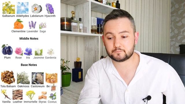 Аромат возбудит сосочки и не только | Chypre Palatin MDCI Parfums смотреть онлайн