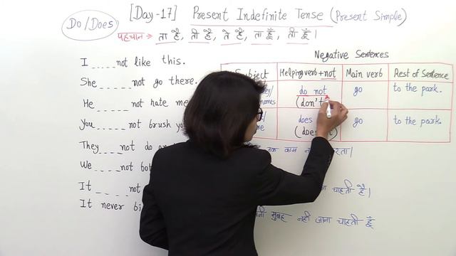 Present Indefinite Tense | Present Simple Tense, English Grammar Day17 смотреть онлайн