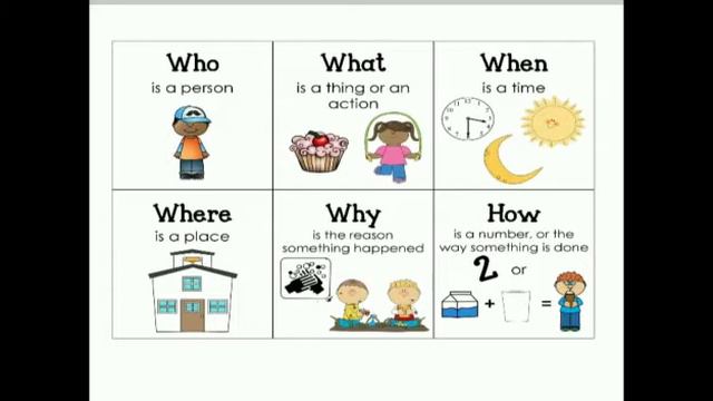 🌞Sunny English🌞Past Simple—Wh—questions using irregular verbs—5 form смотреть онлайн