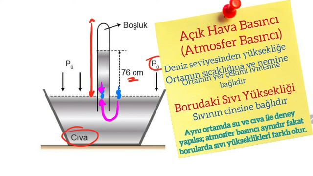 Basınç- 10 ( Açık Hava (Atmosfer) Basıncı) 10. Sınıf TYT смотреть онлайн