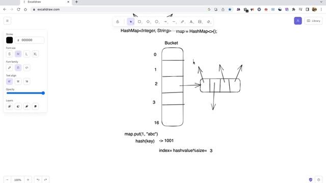HashMap in Java | How does HashMap works in java | Hash Collision | HashMap Implementation смотреть онлайн