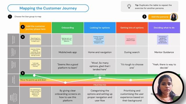 Customer Journey Mapping | UX Lesson 7 | Let's learn from scratch смотреть онлайн