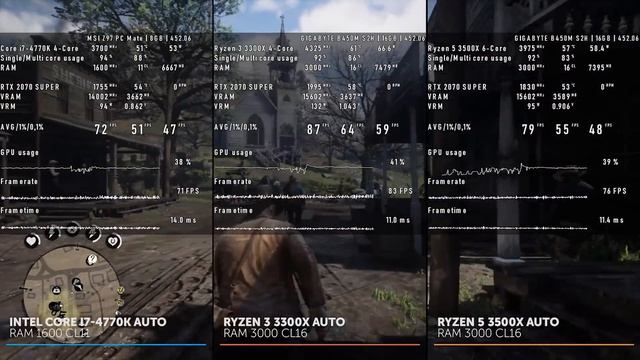 Тест Ryzen 3 3300X vs Ryzen 5 3500X vs Core i7-4770K. 4 или 6 ядер? смотреть онлайн