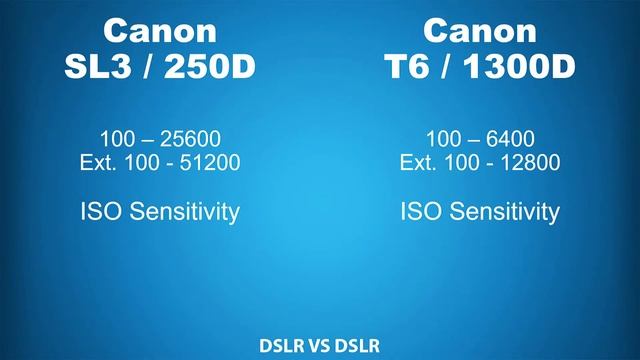 Canon SL3/EOS 250D vs Canon T6/EOS 1300D смотреть онлайн