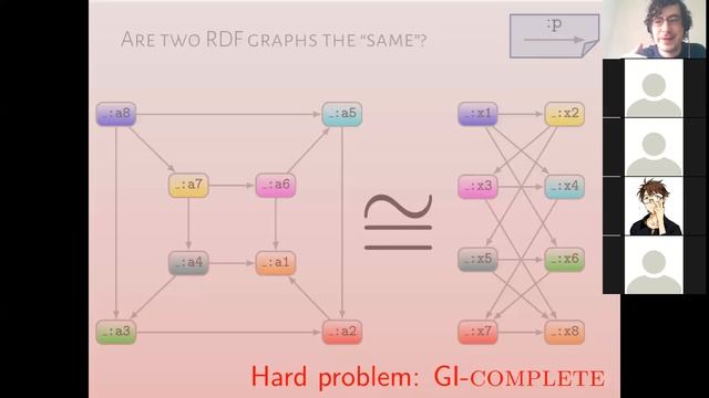 Class 2(b): Resource Description Framework (RDF) смотреть онлайн