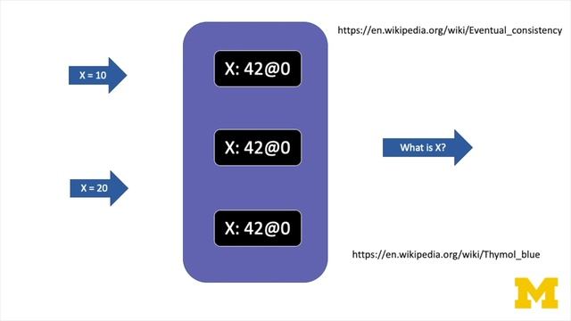 Database Architectures (07 01 acid base) смотреть онлайн