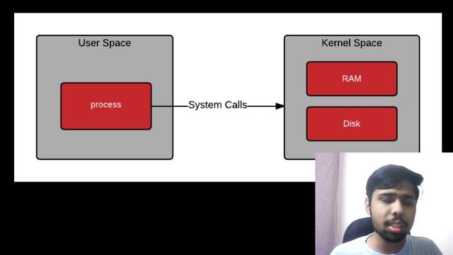 [PRACTICAL]What are System Calls??[HINDI] смотреть онлайн