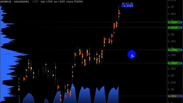 Volfix еженедельный обзор 1.02.2013 смотреть онлайн