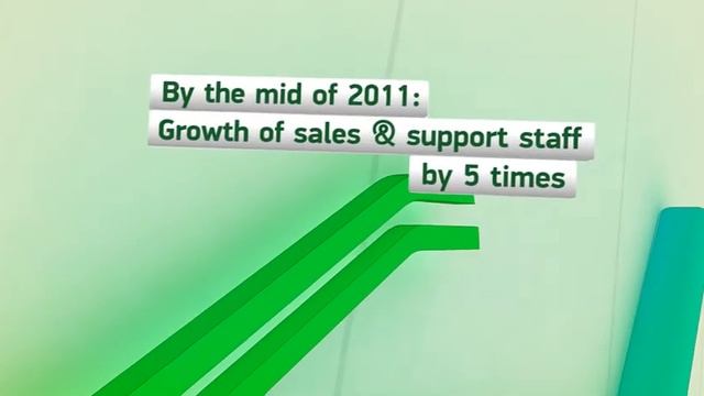 CRM System by Sberbank of Russia, Russia смотреть онлайн