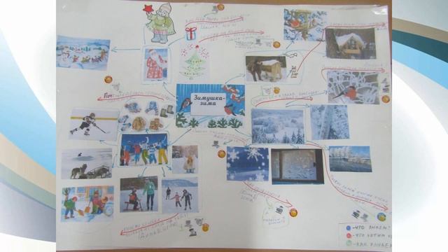 #КонкурсВыготского2020 Быкова город Усть Илимск смотреть онлайн