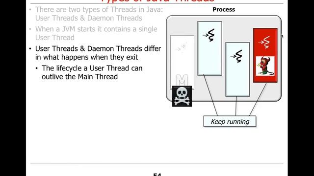 Overview of Java Threads (Part 1) смотреть онлайн