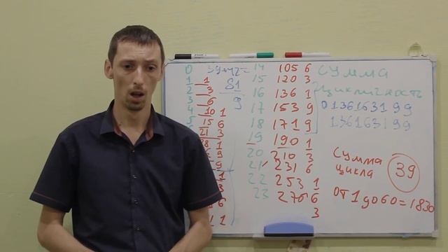 Нумерология обучение онлайн. Первая главная цикличность. смотреть онлайн
