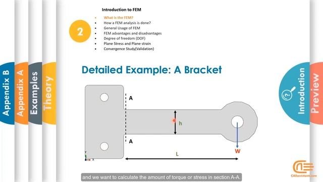 Finite element method (FEM) for beginners | what is FEM? | how FEM works? смотреть онлайн