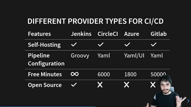 Understanding CI/CD Pipelines in 10 Minutes (With A C++ Azure Example!) смотреть онлайн