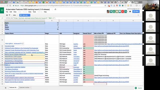 Kubernetes SIG Release Meeting 9-19-2017 смотреть онлайн