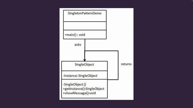 Singleton Design Pattern: The Ultimate Guide to Global State Management смотреть онлайн