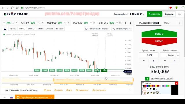 Рэпер Трейдер - Время экспирации от 2 до 5 минут на OLYMP TRADE! смотреть онлайн