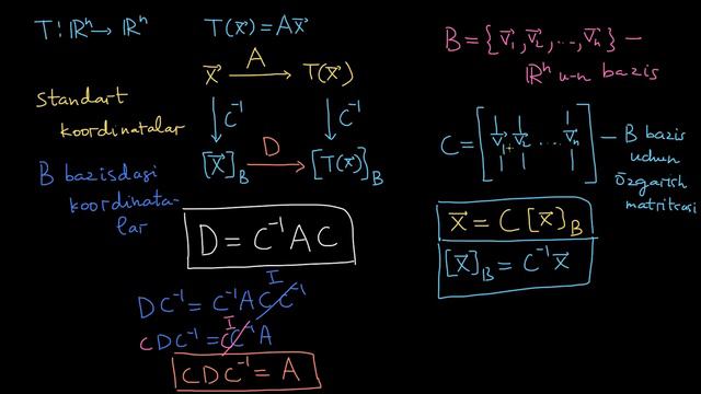 Bazis Oʻzgarganda Chiziqli Almashtirish Matritsasiga Doir Misol | Chiziqli Algebra