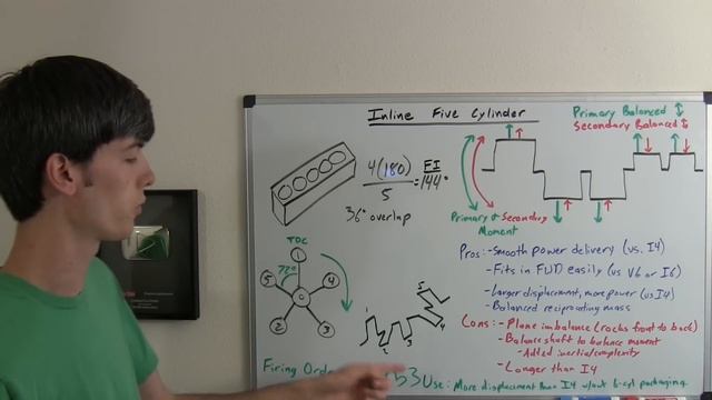 Inline 5 Cylinder Engine - Explained смотреть онлайн