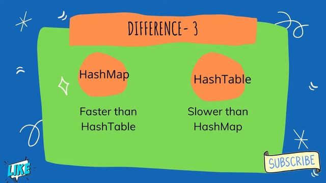 HashMap and HashTable Difference|Asked in Top MNC Interviews| Important Concept| HashMap | HashTabl смотреть онлайн