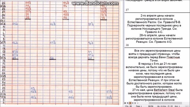 Как торговать акциями. Джесси Ливемор. Глава 9. (Аудиокнига) смотреть онлайн