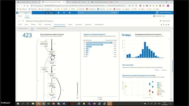 Process Mining анализ процессов для повышения эффективности бизнеса смотреть онлайн