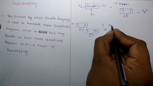 Compiler Design: BOOTSTRAPPING with Example смотреть онлайн