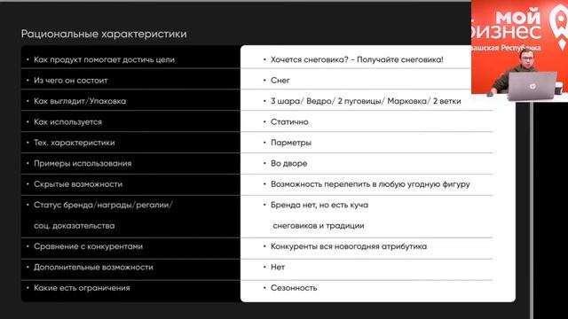 Основы запуска продаж через интернет. Как создать сайт и запустить рекламу за 3 дня смотреть онлайн