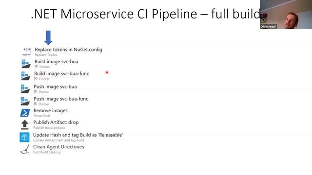 Azure architecture and IaC for .NET Core microservices with AKS - Oliver Hrubý смотреть онлайн