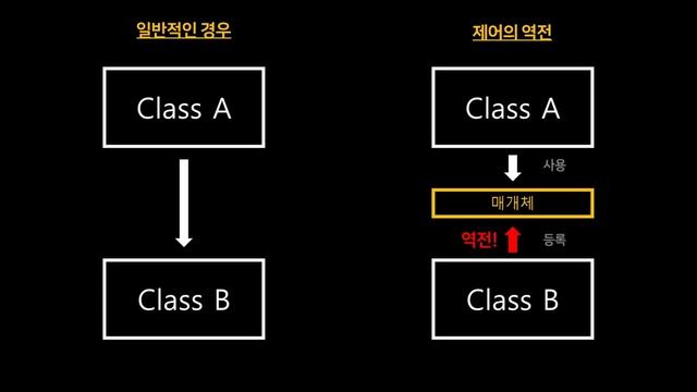 의존성 주입 3분만에 이해하기 (Dependency Injection, Inversion of Control) смотреть онлайн