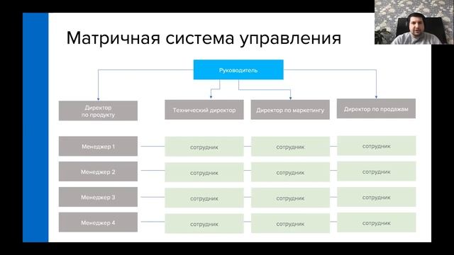 IT-магистратура МАИ. Продуктовая разработка и IT-менеджмент. Онлайн ДОД