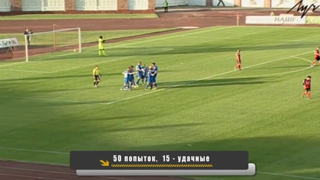 "Цифры и факты". 12 тур Беларусбанк – Высшей лиги смотреть онлайн