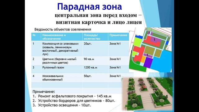Дизайн-проект концепции благоустройства школьной территории "Умный дворик" смотреть онлайн