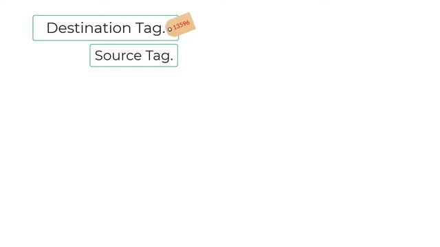 22. Source And Destination Tags смотреть онлайн