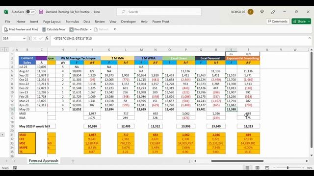 Demand Forecasting Techniques - Forcasting Error Calculations смотреть онлайн